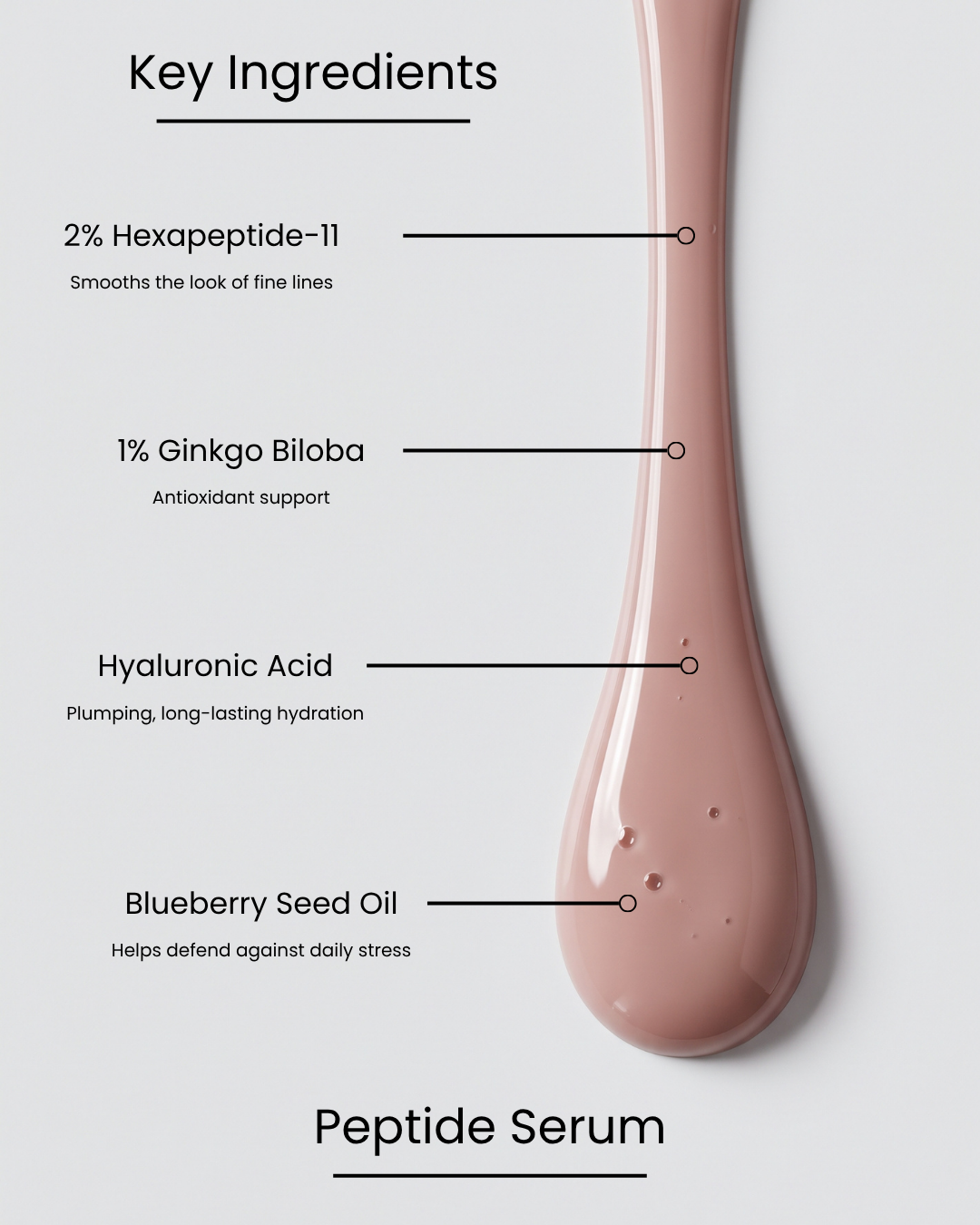 SILNT Peptide Serum key ingredients over a serum droplet: 2% Hexapeptide-11 (smooths fine lines), 1% Ginkgo Biloba (antioxidant), Hyaluronic Acid (hydration), Blueberry Seed Oil (defends against stress)