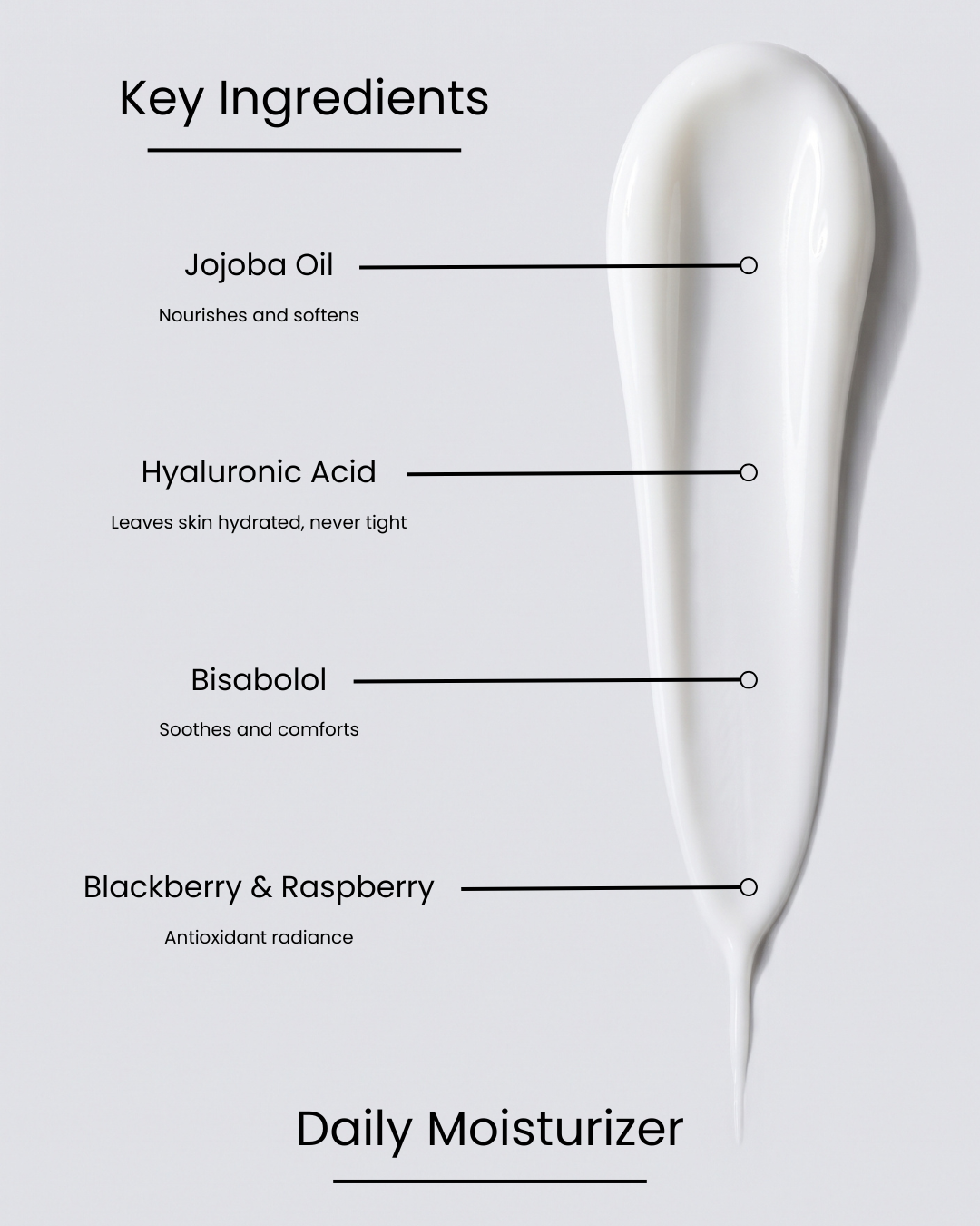 SILNT Daily Moisturizer key ingredients over a white cream swatch: Jojoba Oil (nourishes and softens), Hyaluronic Acid (leaves skin hydrated, never tight), Bisabolol (soothes and comforts), Blackberry & Raspberry (antioxidant radiance)