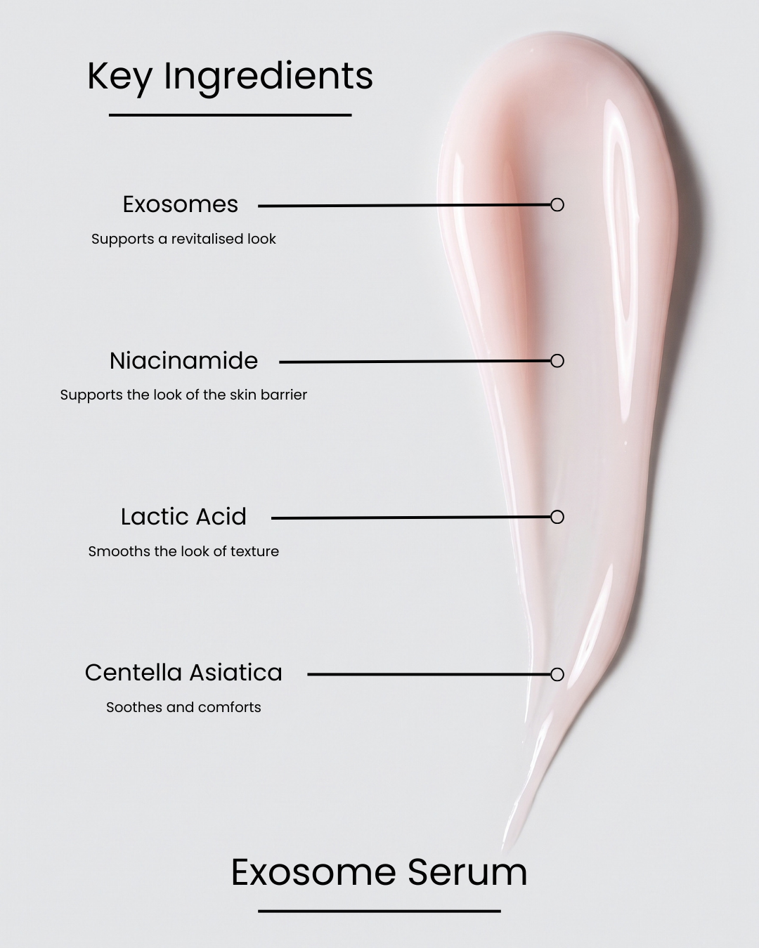 SILNT Exosome Serum key ingredients over a pink serum swatch: Exosomes (supports a revitalised look), Niacinamide (supports the look of the skin barrier), Lactic Acid (smooths the look of texture), Centella Asiatica (soothes and comforts)