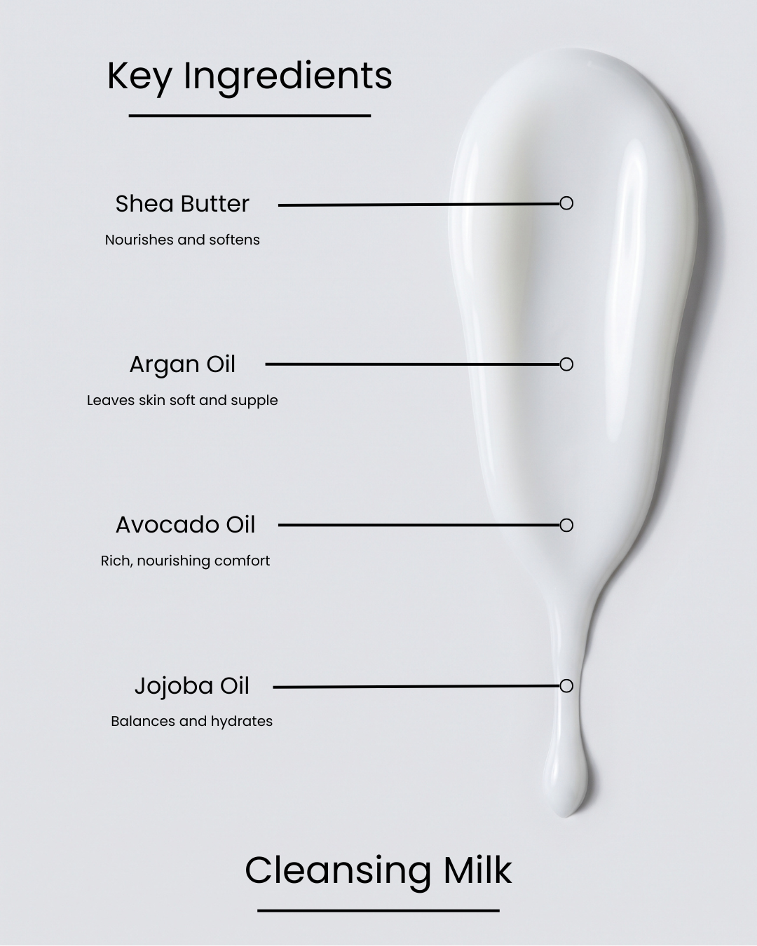 SILNT Cleansing Milk key ingredients over a white milky swatch: Shea Butter (nourishes and softens), Argan Oil (leaves skin soft and supple), Avocado Oil (rich, nourishing comfort), Jojoba Oil (balances and hydrates)