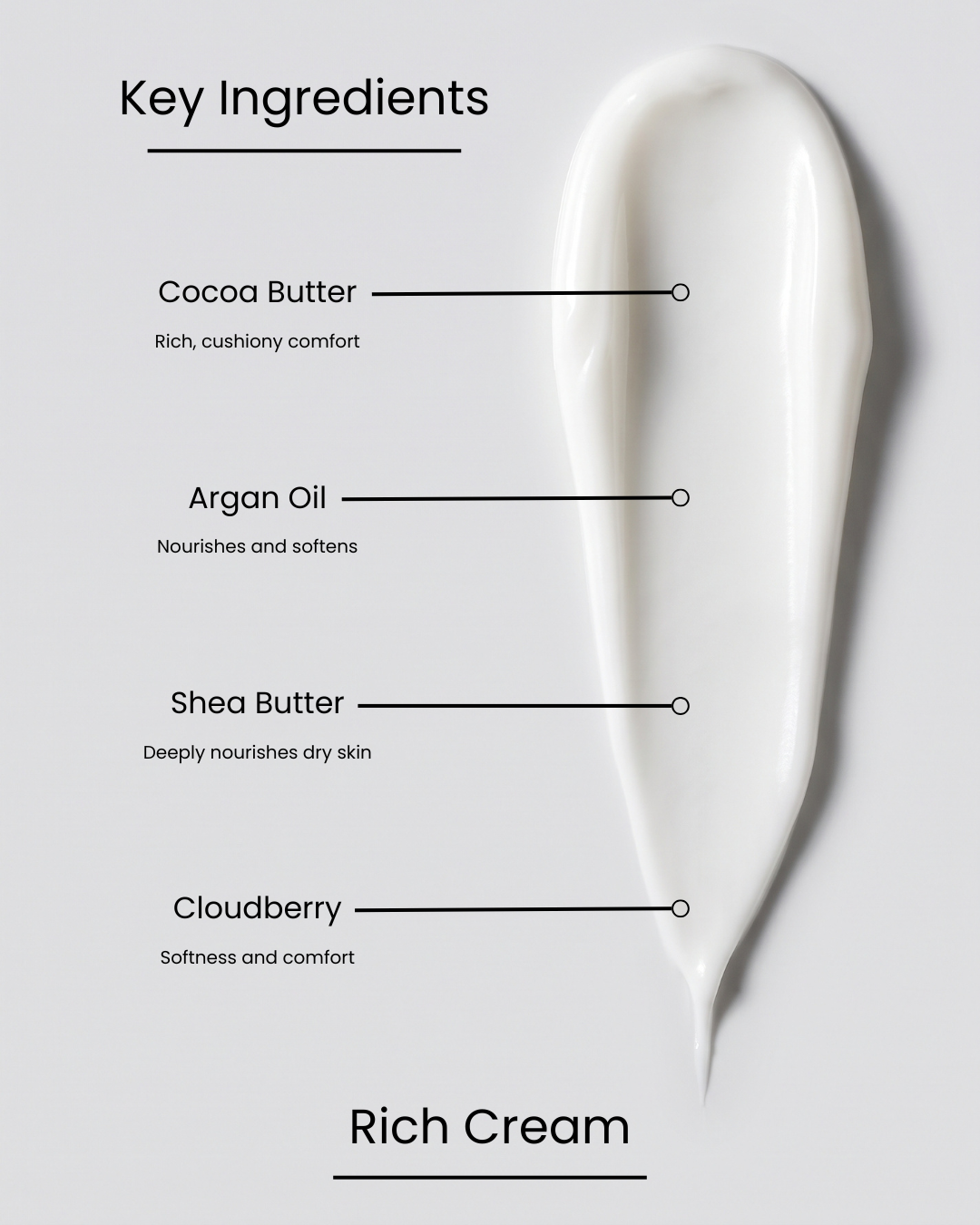 SILNT Rich Cream key ingredients over a cream swatch: Cocoa Butter (rich, cushiony comfort), Argan Oil (nourishes and softens), Shea Butter (deeply nourishes dry skin), Cloudberry (softness and comfort)