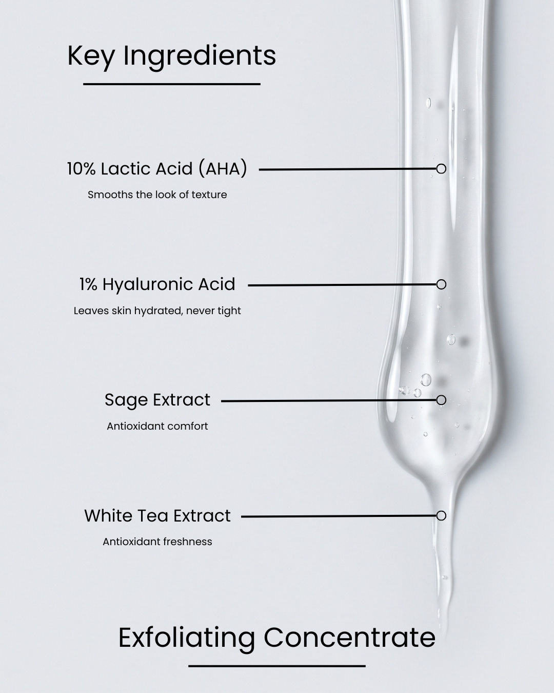 SILNT Exfoliating Concentrate key ingredients over a clear gel swatch: 10% Lactic Acid (AHA) (smooths the look of texture), 1% Hyaluronic Acid (leaves skin hydrated, never tight), Sage Extract (antioxidant comfort), White Tea Extract (antioxidant freshness)