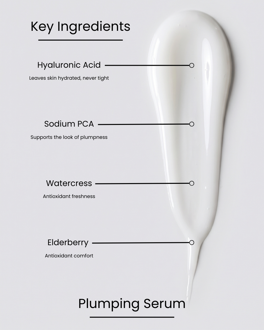 SILNT Plumping Serum key ingredients over a white swatch: Hyaluronic Acid (leaves skin hydrated, never tight), Sodium PCA (supports the look of plumpness), Watercress (antioxidant freshness), Elderberry (antioxidant comfort)