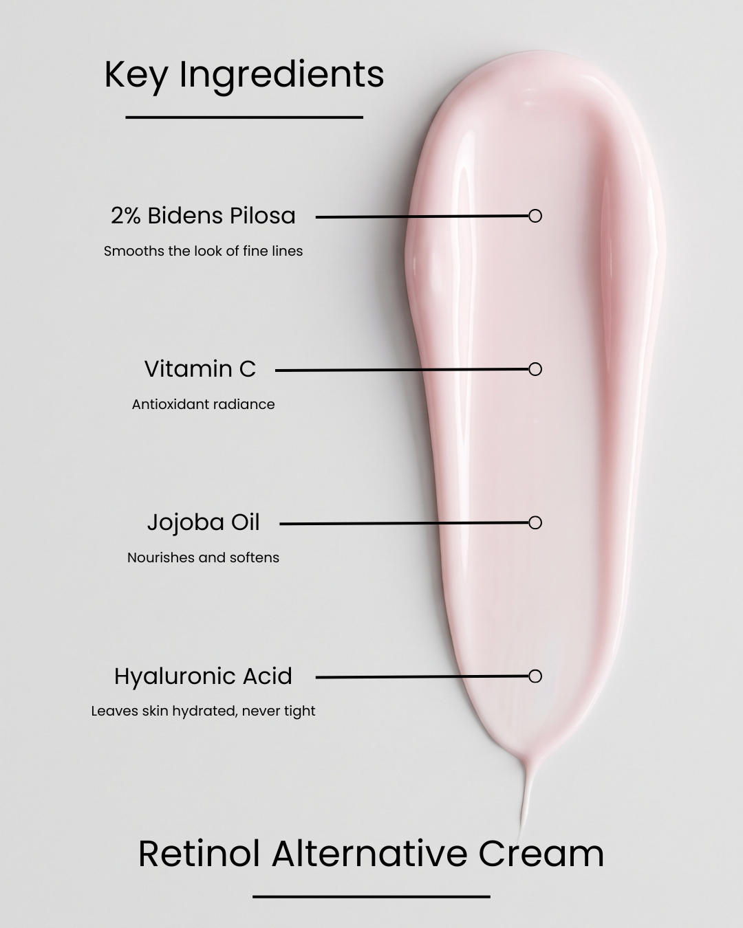 SILNT Retinol Alternative Cream key ingredients over a pale pink cream swatch: 2% Bidens Pilosa (smooths the look of fine lines), Vitamin C (antioxidant radiance), Jojoba Oil (nourishes and softens), Hyaluronic Acid (leaves skin hydrated, never tight)